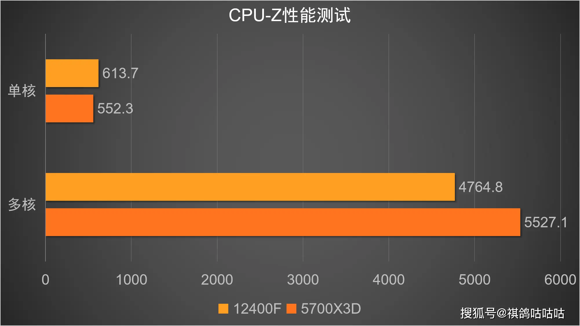 GT620 显卡突然黑屏，性能稳定却遭遇故障，该如何解决？  第1张