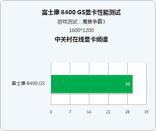 GT820 显卡能否胜任穿越火线？性能表现及基础参数解析  第1张