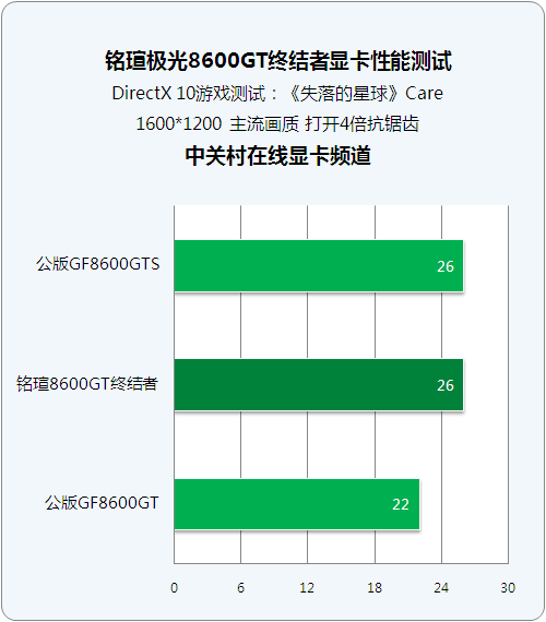 GT820 显卡能否胜任穿越火线？性能表现及基础参数解析  第3张