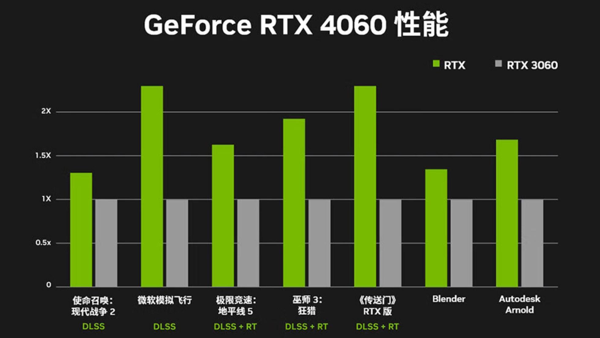 微星 GT80 显卡突然失去响应，问题究竟出在哪？  第2张