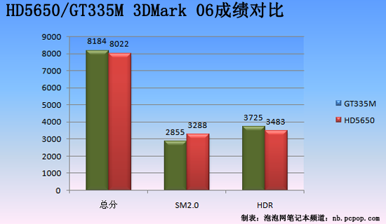 GT335M 显卡本质及 CF 技术：游戏性能提升的挑战与限制  第1张