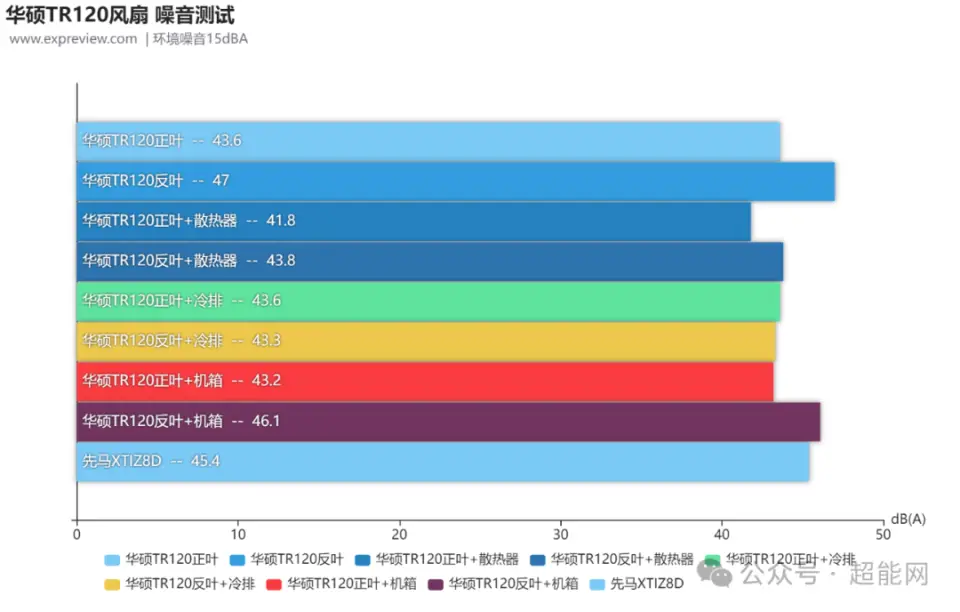 GT0750I 显卡评测：外观与性能的完美结合，是否值得投资？  第1张