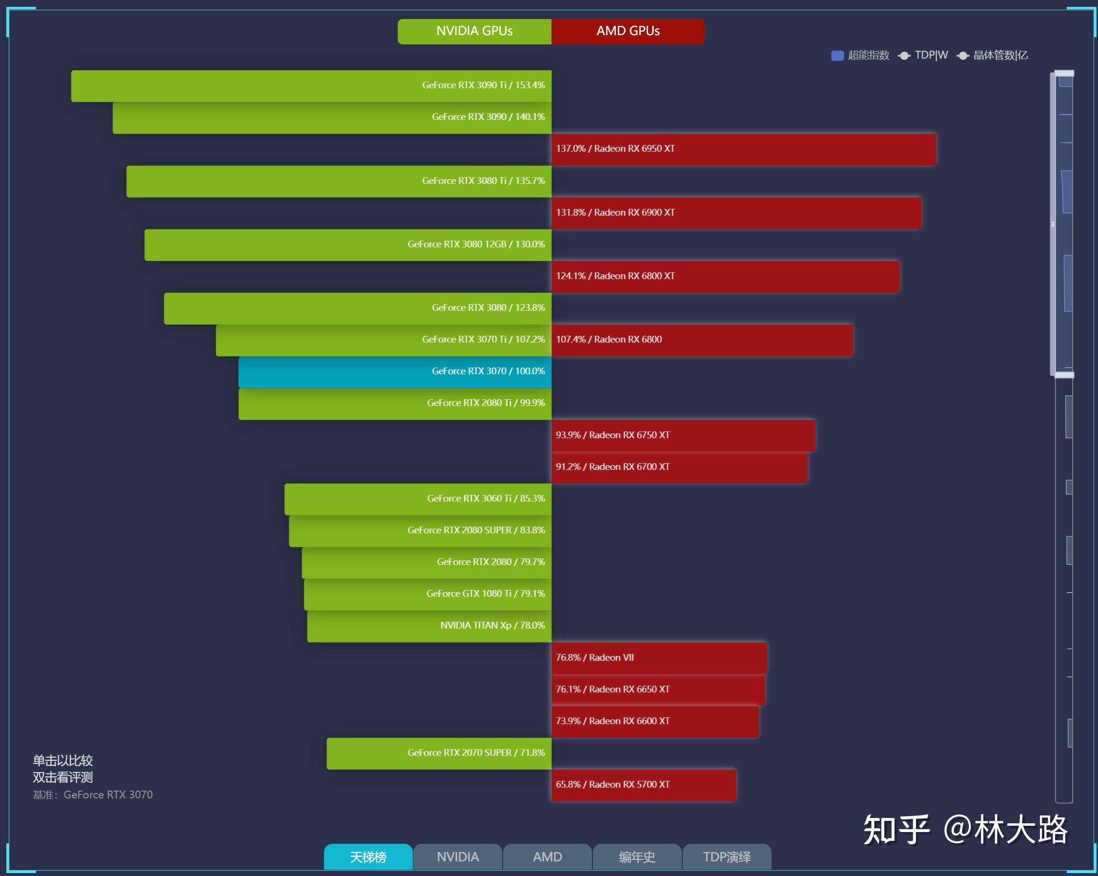 GT63 显卡更换指南：如何在心痛中选择合适的显卡提升游戏体验  第4张