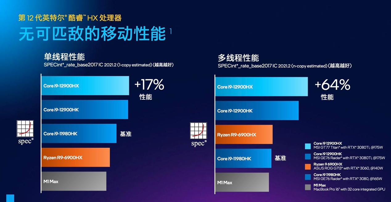 英特尔酷睿 i9-11900T：IT 发烧友的超级心脏，性能超凡  第1张