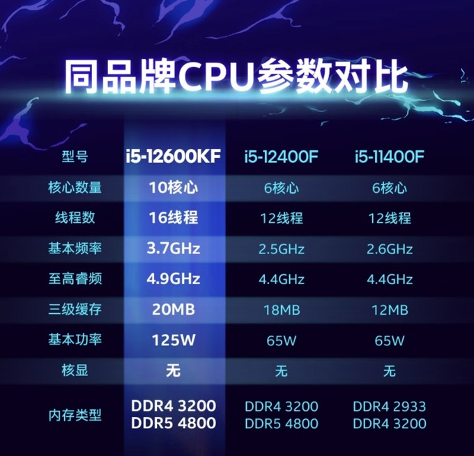 英特尔酷睿 i9-11900T：IT 发烧友的超级心脏，性能超凡  第2张