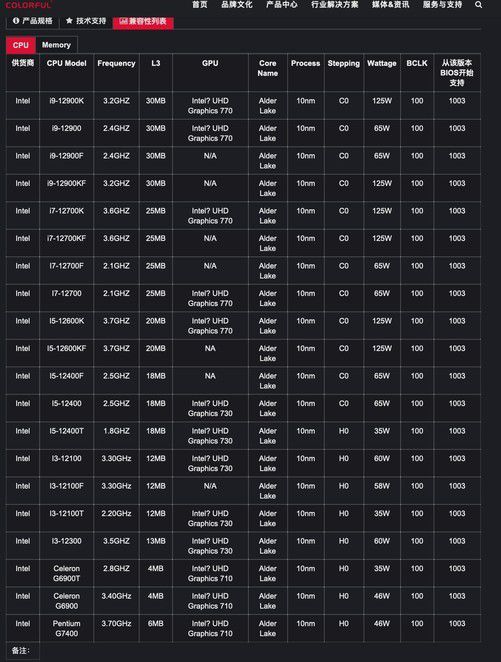 英特尔酷睿 i7-8086K：时代标志与性能巅峰的结合，承载四十载辉煌传奇  第8张