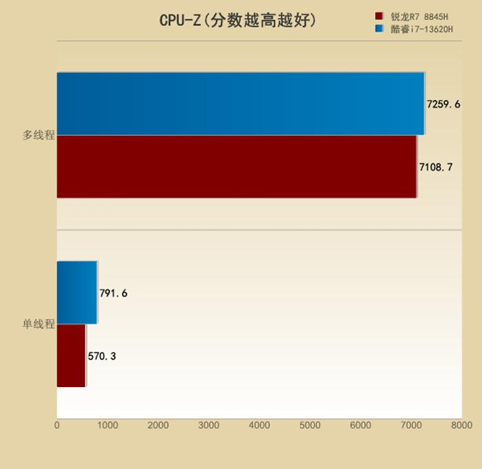 酷睿 i7-9700F：中高端处理器的卓越之选，游戏与创作的得力助手  第7张