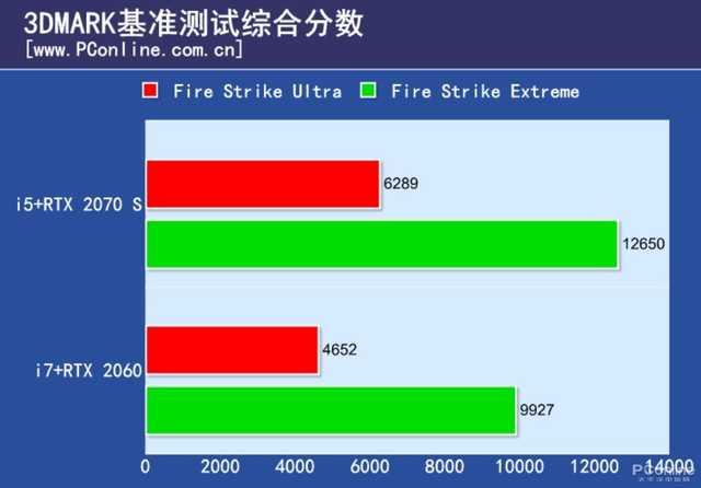 酷睿 i5-11500T：未来战士的象征，快到飞起的高端超跑  第6张