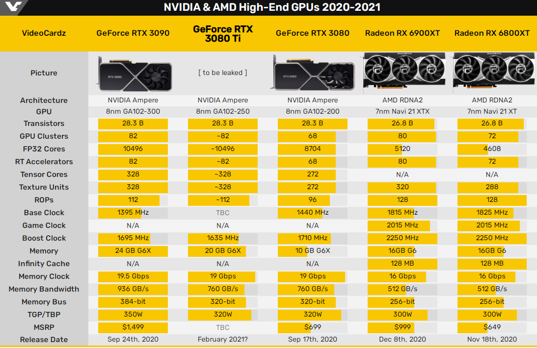 GT630 显卡供电问题详解：高性价比之选的实际需求  第5张