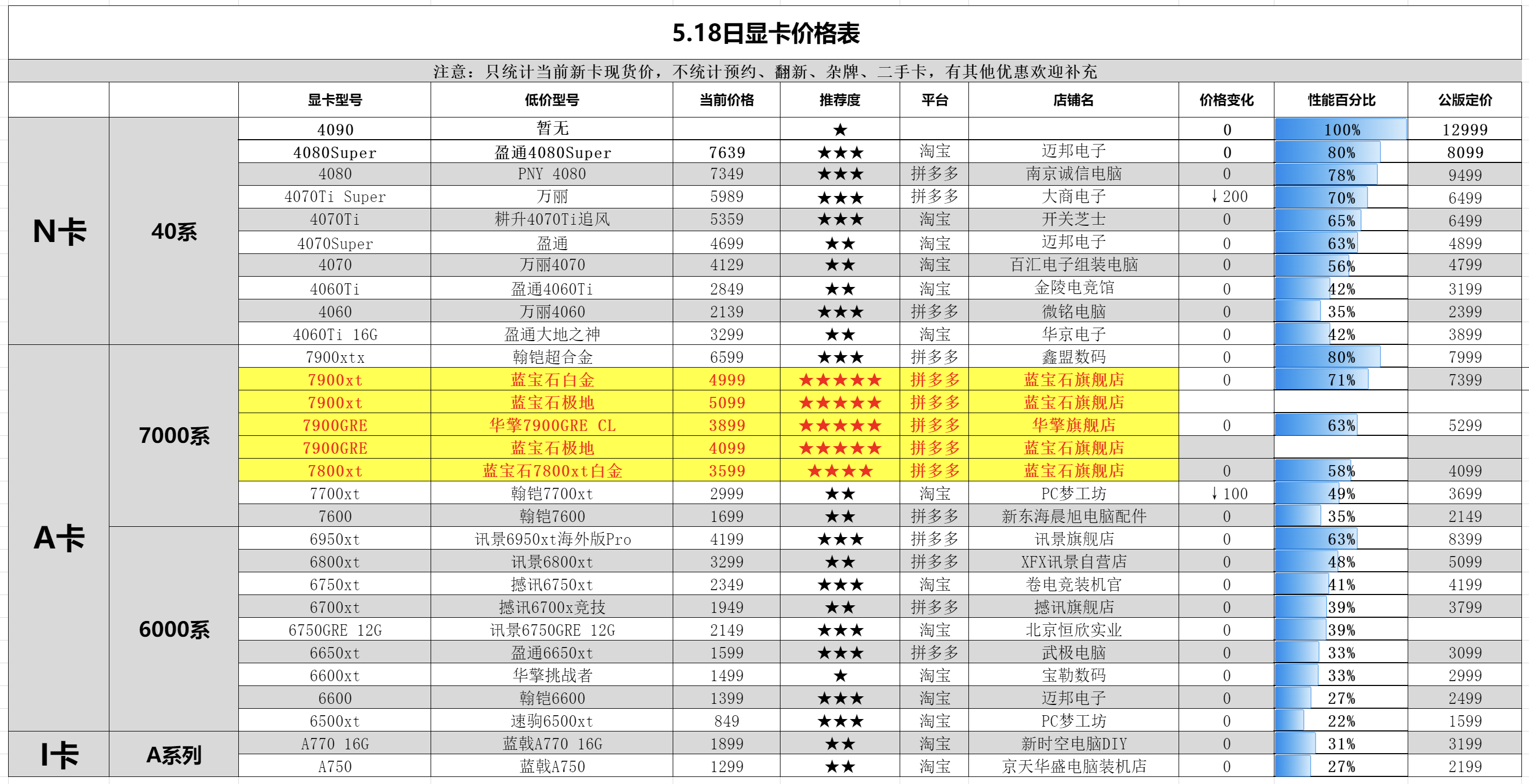 GT630 显卡供电问题详解：高性价比之选的实际需求  第7张