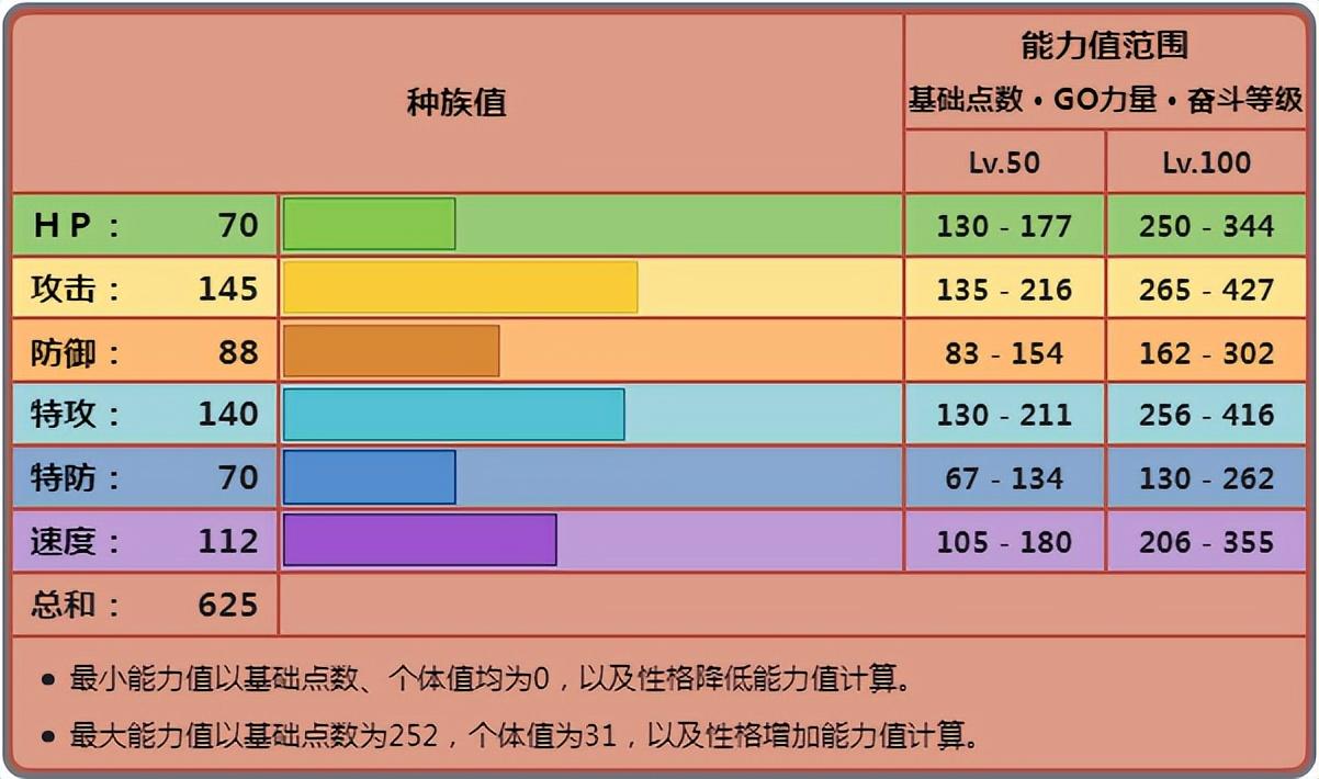 GT620 与 710 显卡性能对比，谁将在计算世界中傲视群雄？  第3张