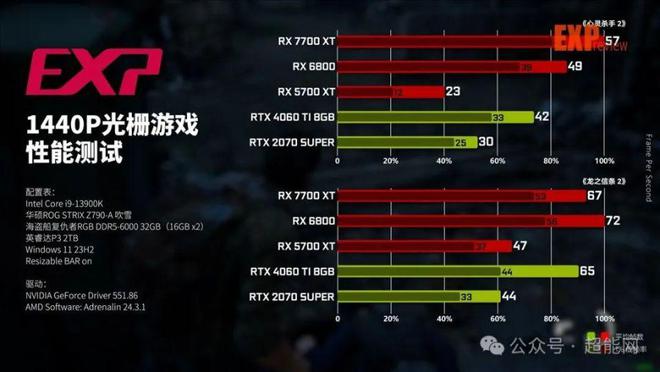 GT6301G 显卡性能堪忧，显存容量成硬伤，游戏运行或受影响  第6张