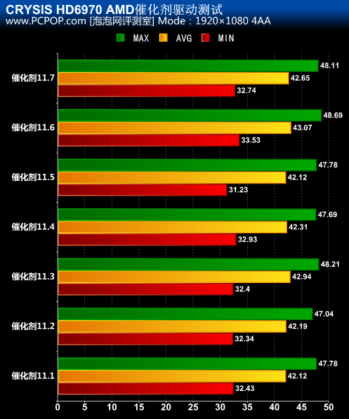 显卡评测：HD4400 与 GT512，谁是游戏玩家的最佳选择？  第6张