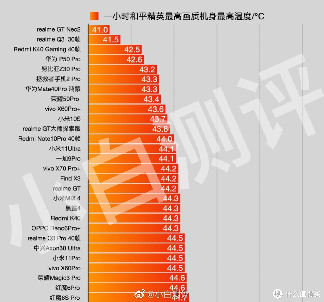 显卡评测：HD4400 与 GT512，谁是游戏玩家的最佳选择？  第7张