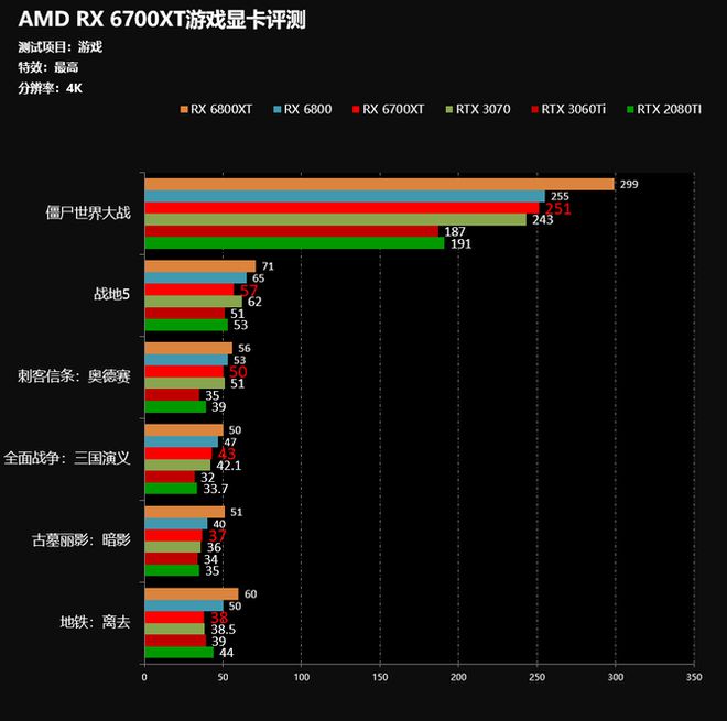 深入探讨 GT625M 显卡在 2K 高清分辨率下的性能表现及局限性  第6张