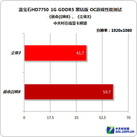 深入剖析 GT710 显卡 1G 与 2G 版本的差异及性能对比  第8张