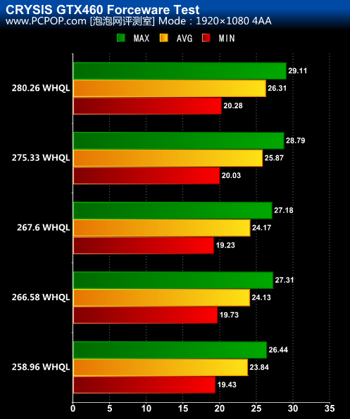 旌宇 GT730 显卡：四路输出功能解析，低价位高性价比之选  第3张