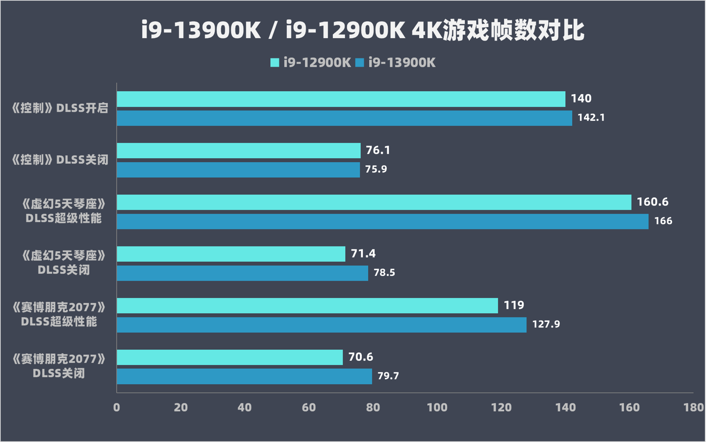 酷睿 i9-13900KF：性能与速度的代名词，游戏与创作的双重热潮  第1张