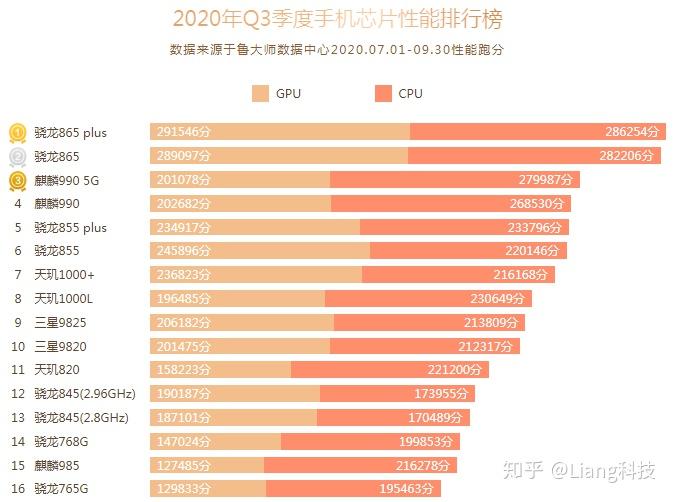 i3-2102 处理器：性能卓越、价格适中，提升旧电脑性能的性价比之选  第5张