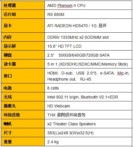 游戏爱好者必看！两款显卡的详细评测与使用心得分享  第2张