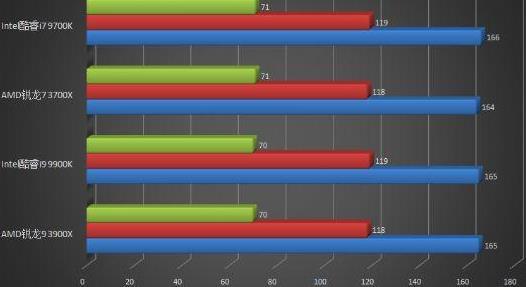 英特尔酷睿 i7-9700K：性能狂飙，改变世界的芯片之选  第2张