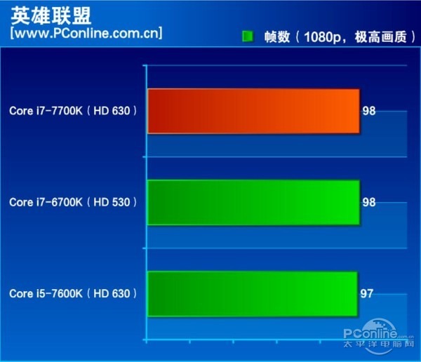 英特尔酷睿 i7-9700K：性能狂飙，改变世界的芯片之选  第7张