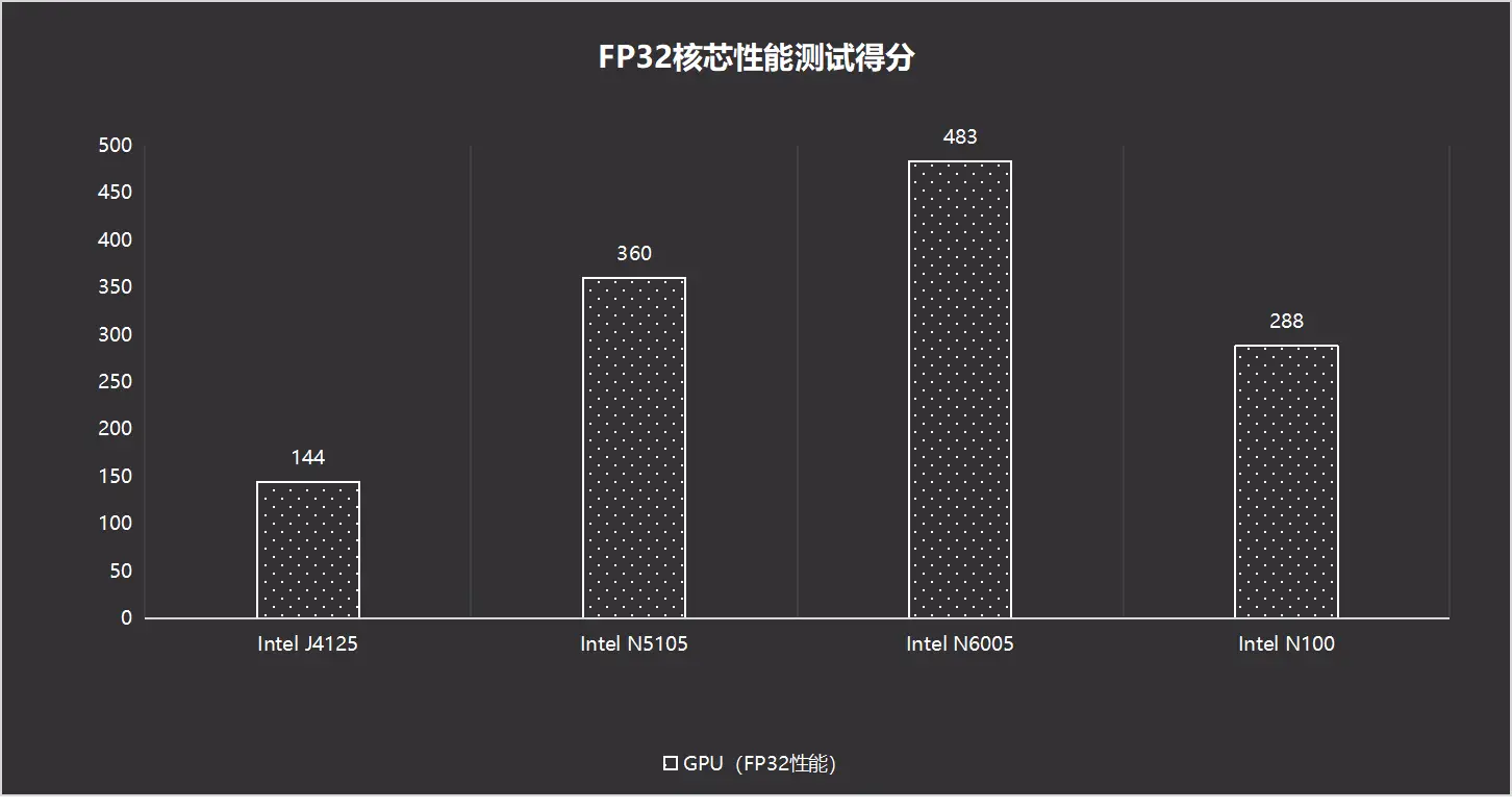 GT240D3 显卡接口：游戏玩家的福音还是噩梦？其历史渊源与技术特点解析  第2张