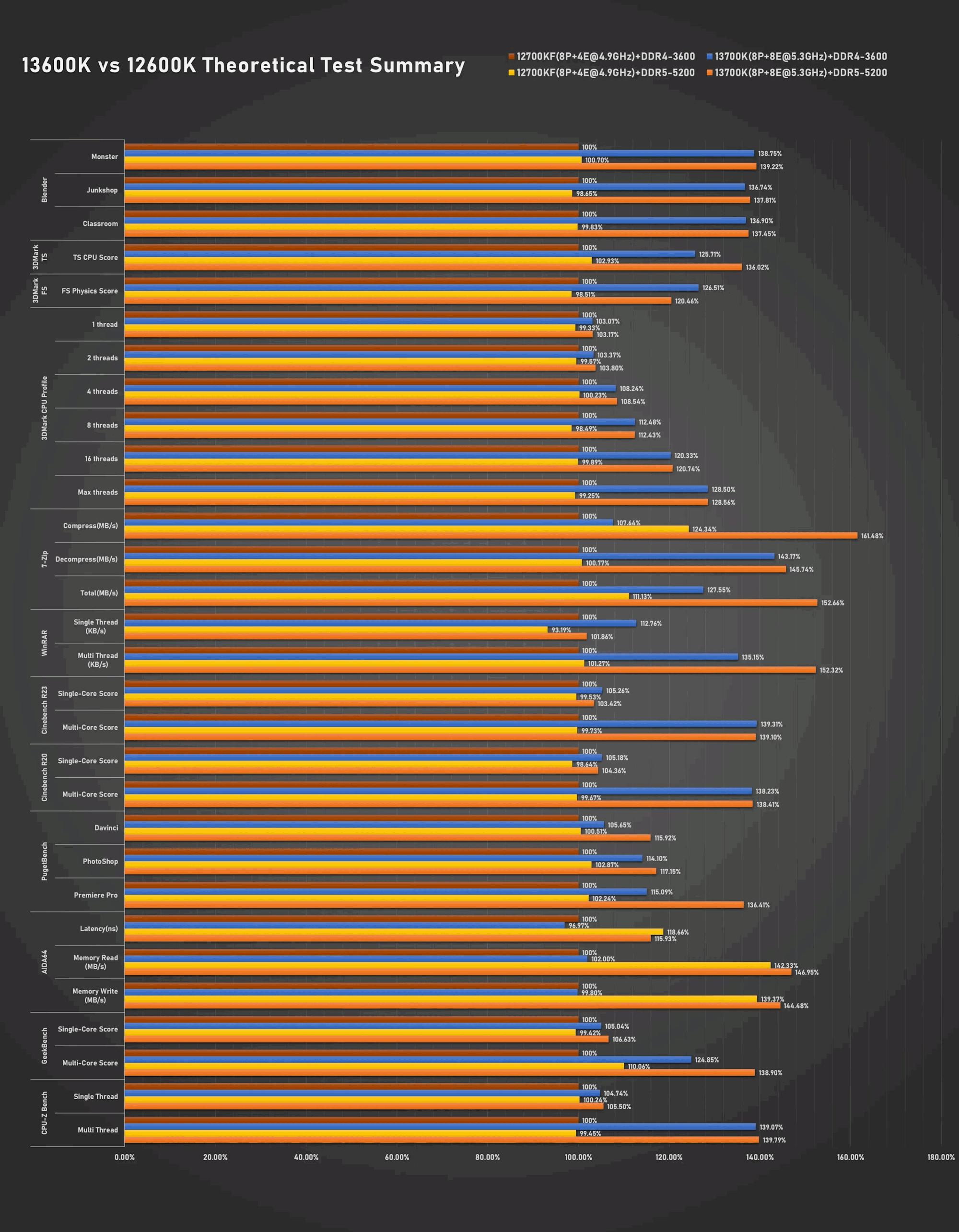 酷睿 i9-13900KF：性能怪兽，游戏无敌，多任务处理的未来引擎  第6张