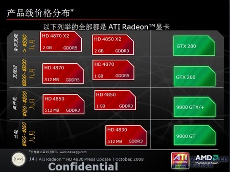 RadeonHD6850 与 GeForceGT1030 对比：谁是显卡之王？  第1张