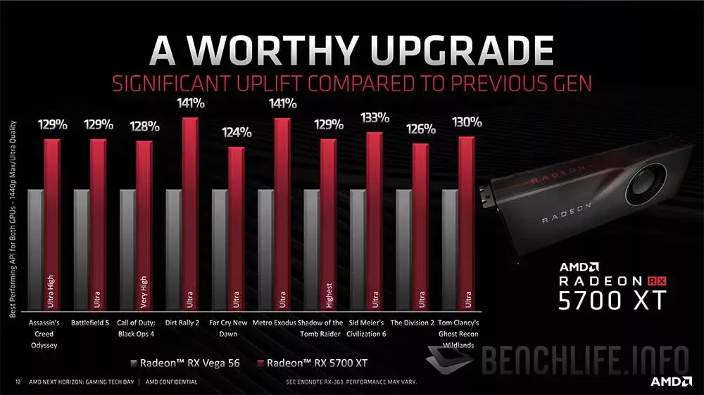 RadeonHD6850 与 GeForceGT1030 对比：谁是显卡之王？  第2张