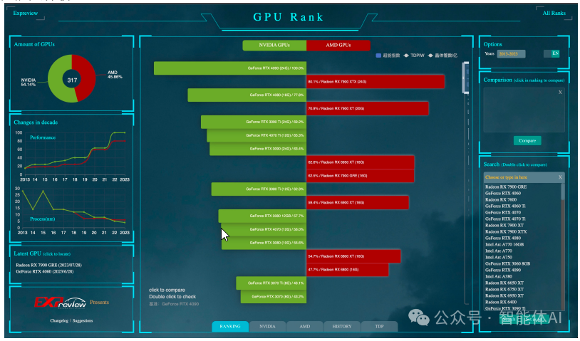 RadeonHD6850 与 GeForceGT1030 对比：谁是显卡之王？  第4张