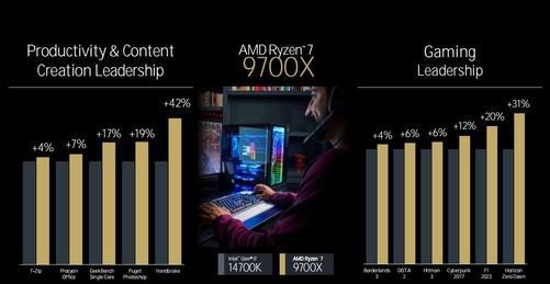 酷睿 i7-8700T：卓越非凡的处理器，游戏办公两不误  第4张