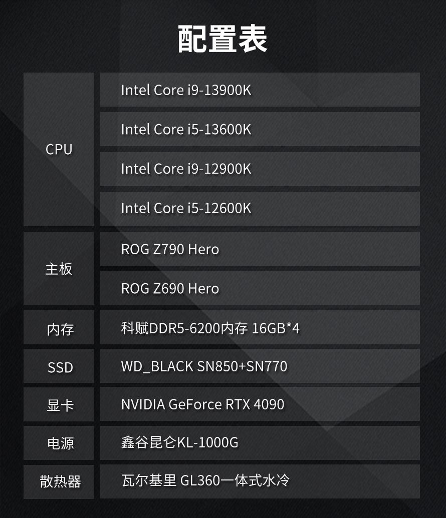 英特尔酷睿 i9-10920X 实物评测：性能强大，颠覆你的想象  第8张