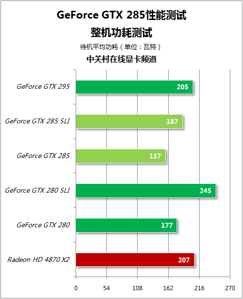 GT620 显卡：虽非高档次产品，但其性能仍值得深入剖析  第3张