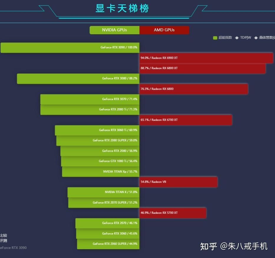 GT620 显卡：虽非高档次产品，但其性能仍值得深入剖析  第4张