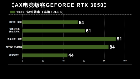 GT620 显卡：虽非高档次产品，但其性能仍值得深入剖析  第6张