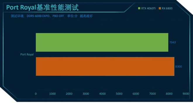 GT620 显卡：虽非高档次产品，但其性能仍值得深入剖析  第9张