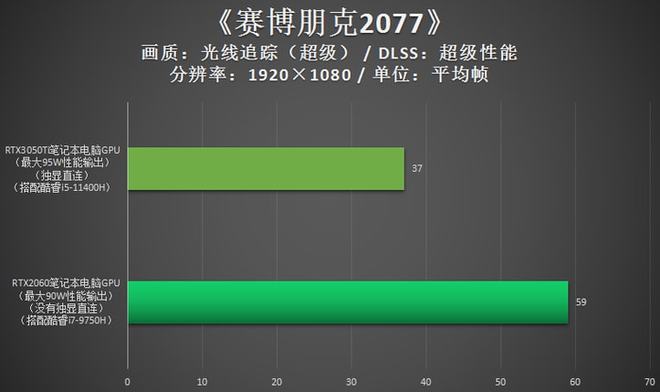 华硕 GT730 显卡：性价比之选，游戏表现究竟如何？  第2张