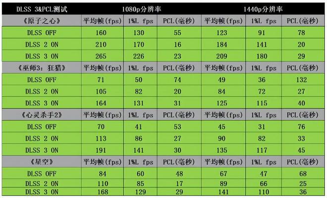 华硕 GT730 显卡：性价比之选，游戏表现究竟如何？  第5张