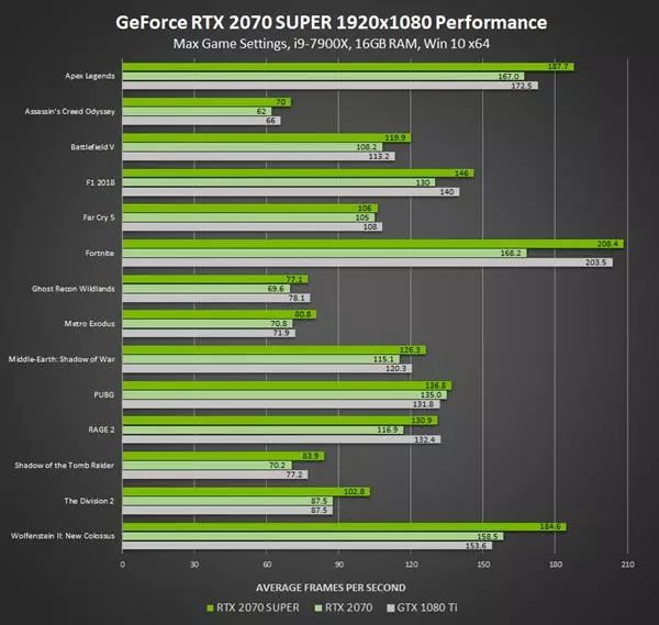 华硕 GT730 显卡：性价比之选，游戏表现究竟如何？  第6张