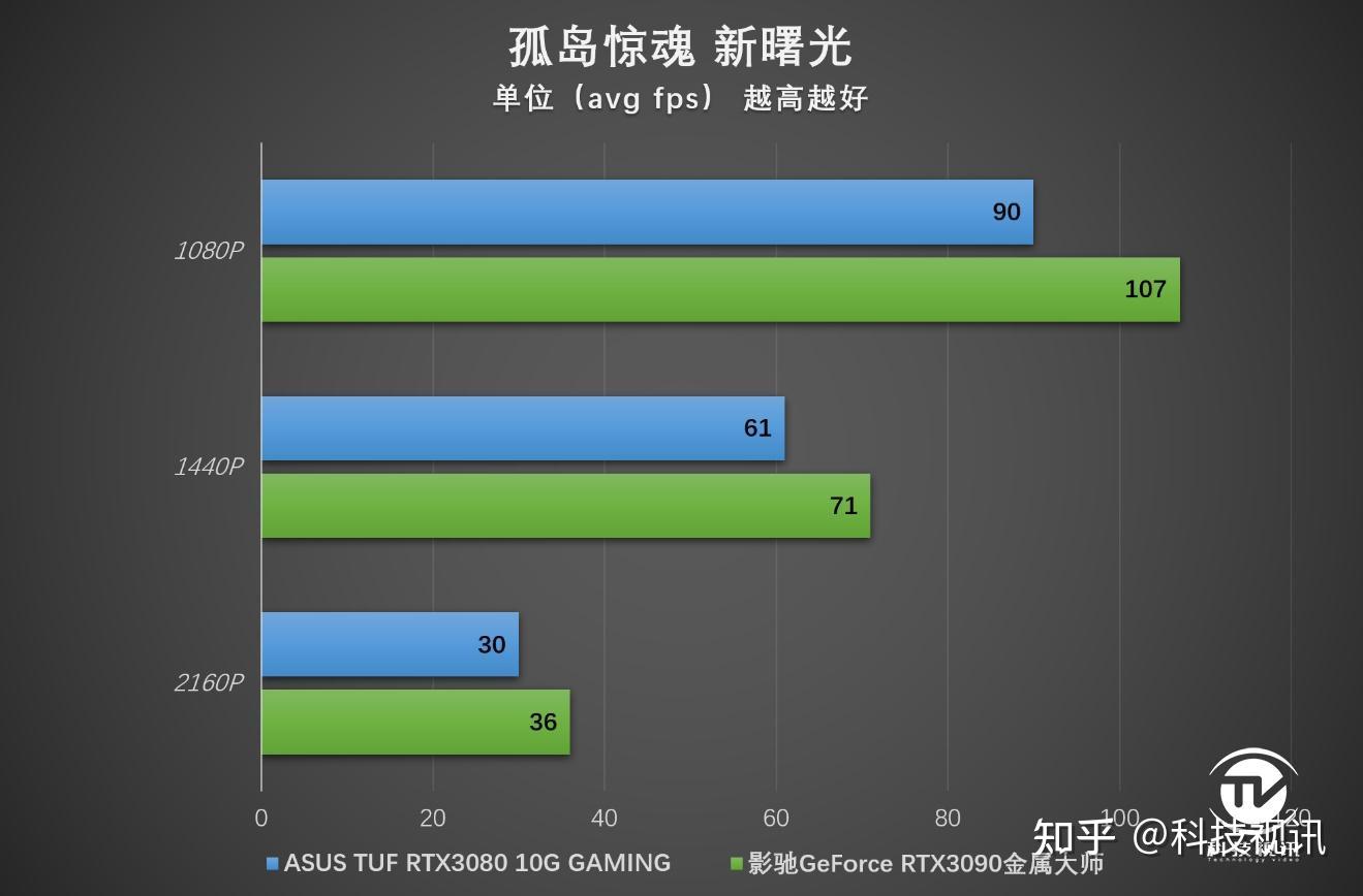 华硕 GT730 显卡：性价比之选，游戏表现究竟如何？  第7张