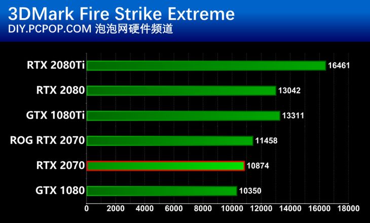 华硕 GT730 显卡：性价比之选，游戏表现究竟如何？  第10张