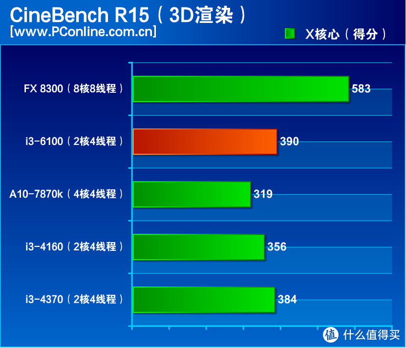 酷睿 i3-7300T：小巧玲珑的微型处理器，性能非凡散热佳  第8张