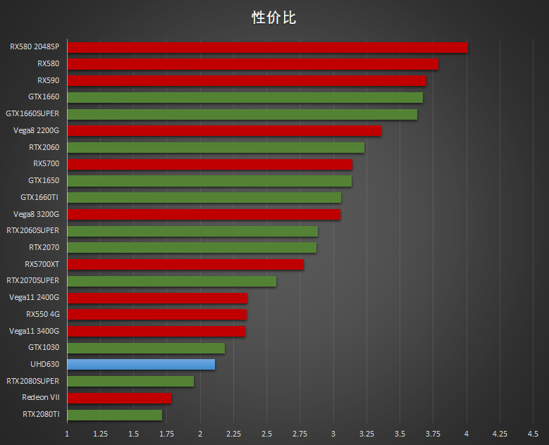 GT630i 显卡：入门级产品的性能与价值分析  第4张