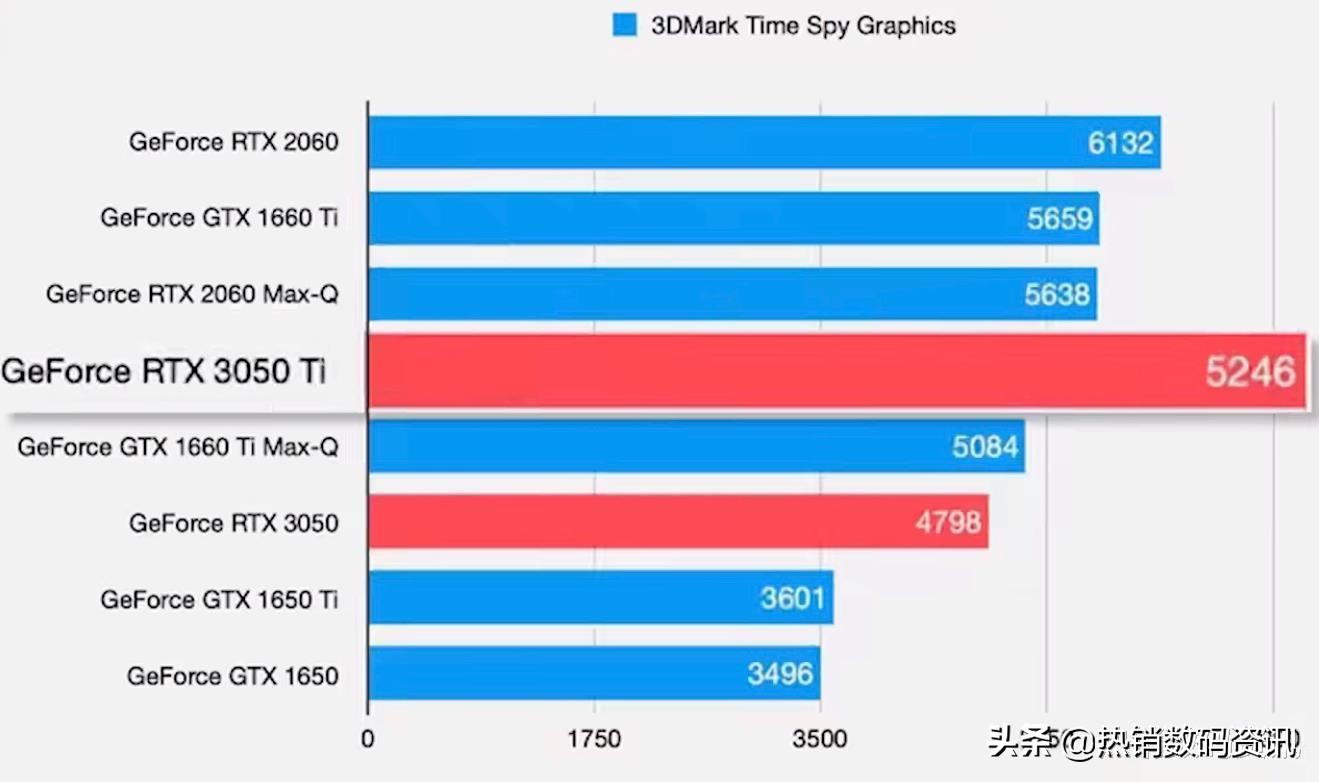 GT630i 显卡：入门级产品的性能与价值分析  第7张