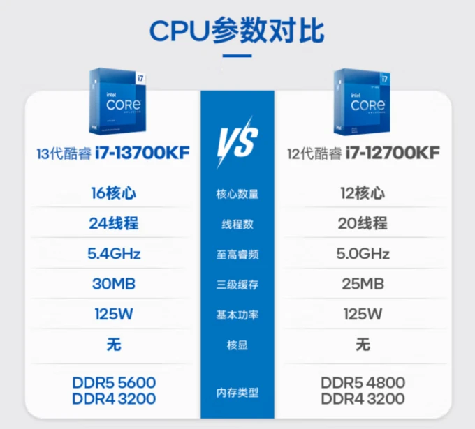 i7-3970X i7-3970X：英特尔的骄傲之作，高级玩家的神器，提升电脑性能的必备之选  第6张