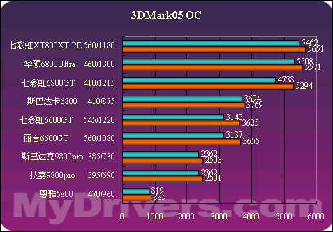 9500GT 显卡驱动安装问题解决指南，提升游戏观影办公效率  第8张