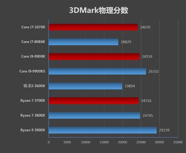 酷睿 i9-9980XE：神秘包装下的高科技魅力，性能测试的盛大飨宴  第9张