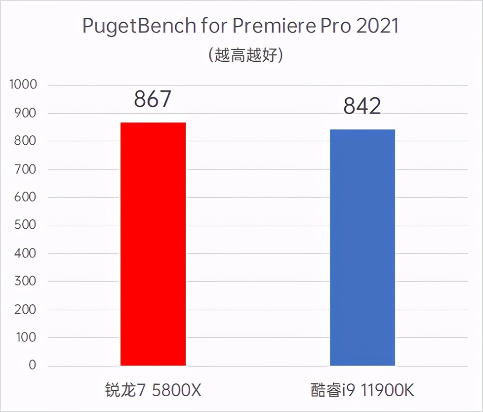 酷睿 i9-9980XE：神秘包装下的高科技魅力，性能测试的盛大飨宴  第10张