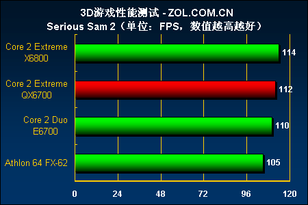 酷睿2 E4200 酷睿 2E4200：昔日电脑硬件爱好者的至爱神器，性能卓越令人缅怀